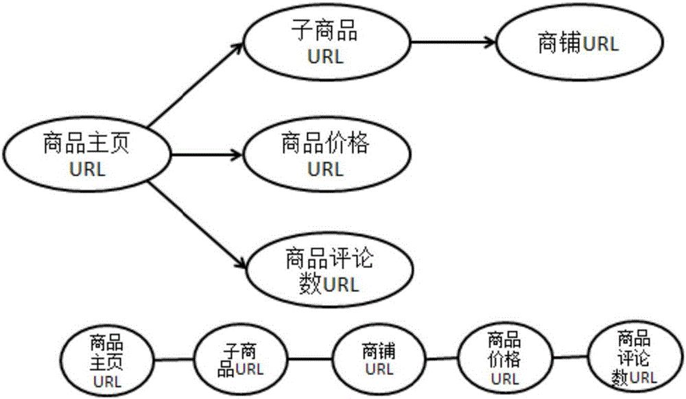 什么是爬虫技术？爬虫技术对企业运营有什么帮助？