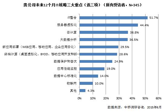 Unix到开放平台还可以来的更快点吗？