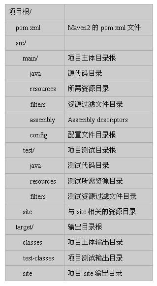 干货 | 用maven轻松管理jar包