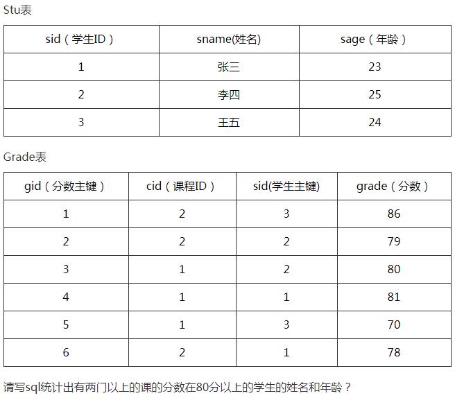 这里有675道Java面试题，你准备好接招了吗？（完整版）