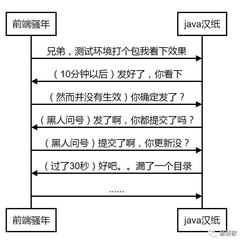 前后端分离的工作流：在项目中引入持续集成