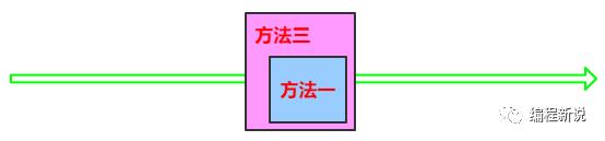 “上帝视角”图解Spring事务的传播机制原理