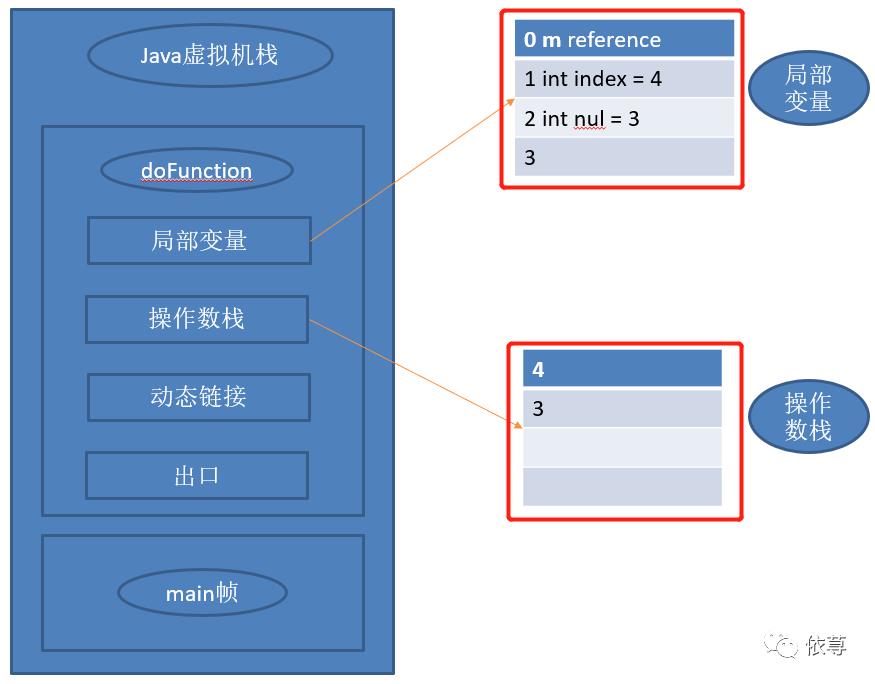 浅谈Java虚拟机运行机制（一）