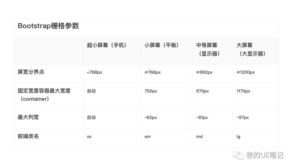 如何更好的做响应式设计