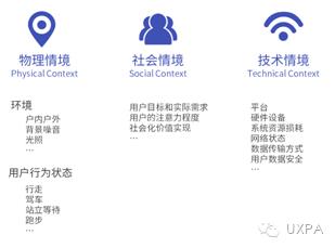 响应到用户的响应式网页设计 - UXPA中国2015行业文集