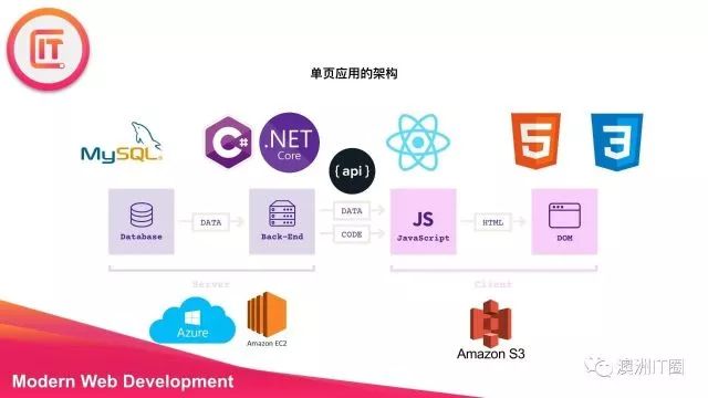 前端+后端：Web开发项目班，掌握Reactjs、Nodejs、 API + 项目经验