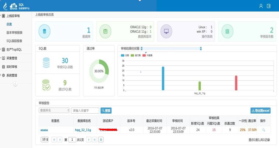 从一条巨慢SQL看基于Oracle的SQL优化(重磅彩蛋+PPT)