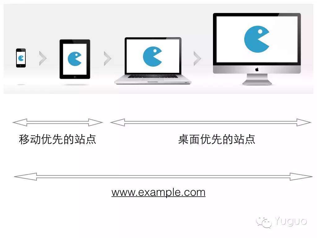 《移动优先的响应式设计》