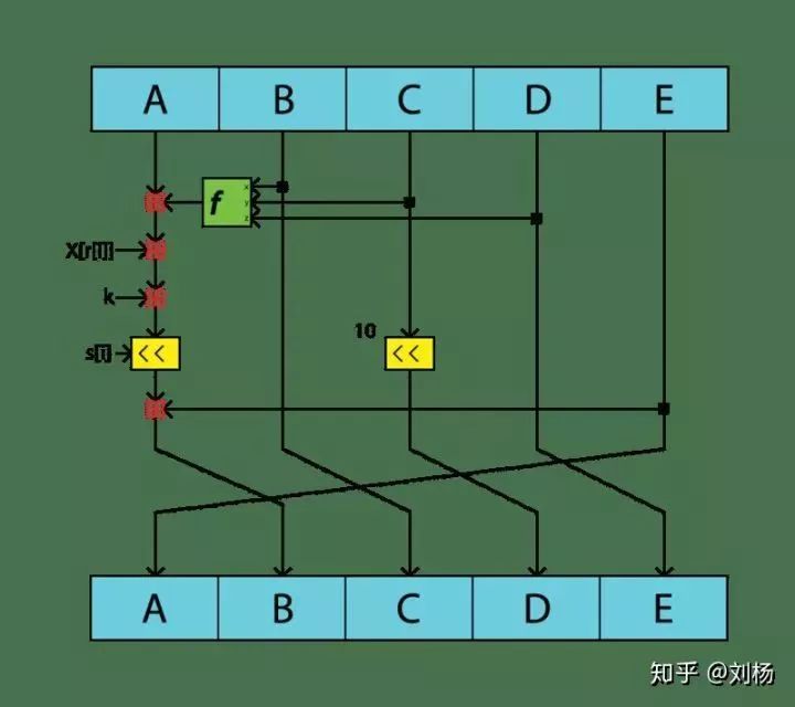 区块链数字货币四种哈希算法区别比较