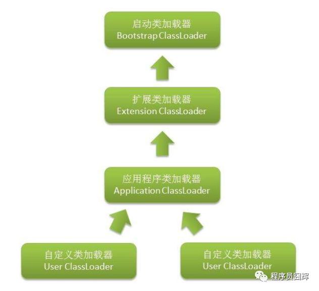 Java虚拟机：虚拟机类加载机制