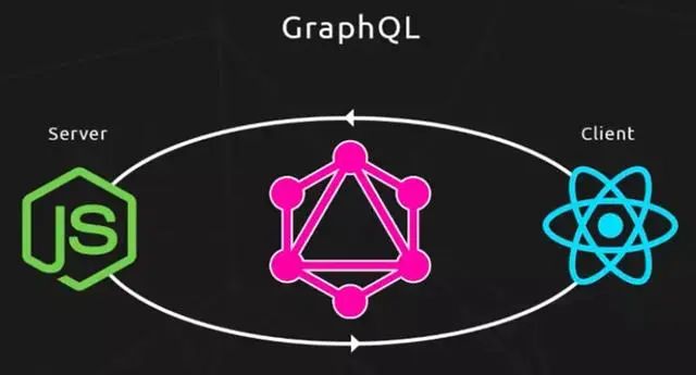 干掉 Restful API，GraphQL 隆重出世！