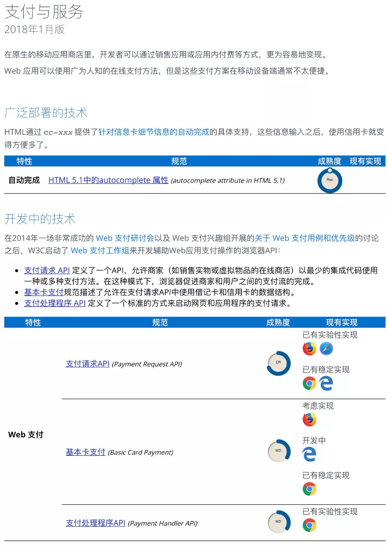 W3C发布2018新版移动Web应用发展路线图