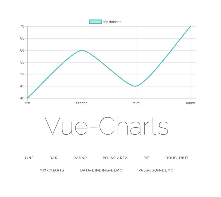 Vue 开源项目集合、UI库