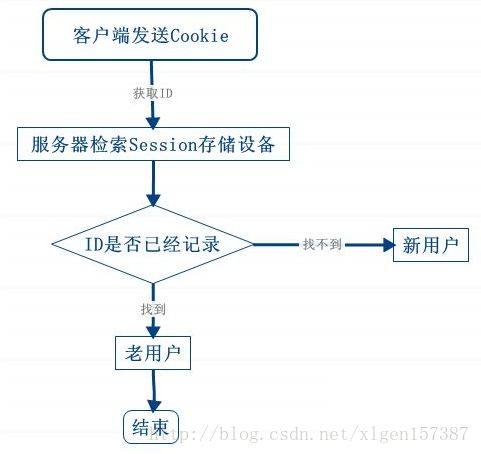 一步步带你了解前后端分离利器之JWT