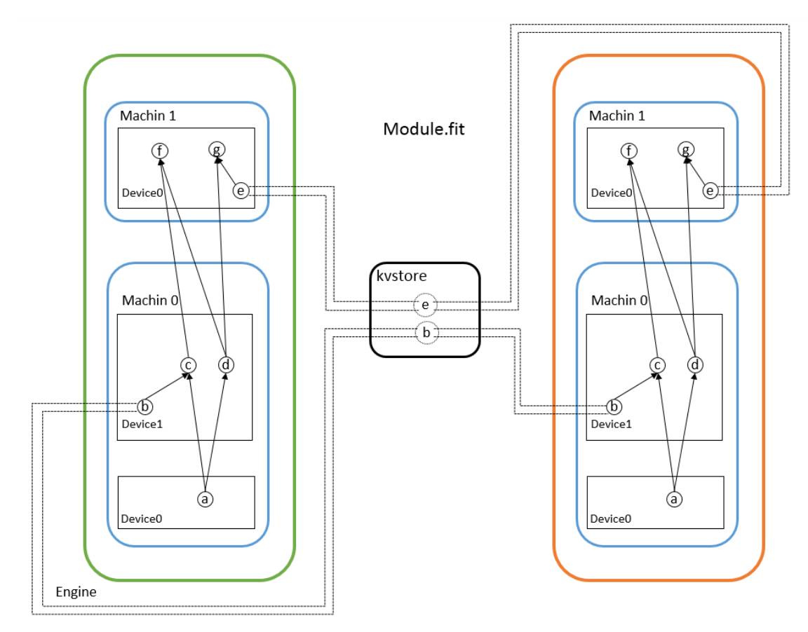 谷歌、亚马逊和百度的深度学习野心：TensorFlow、MXNet、PaddlePaddle 三大框架对比