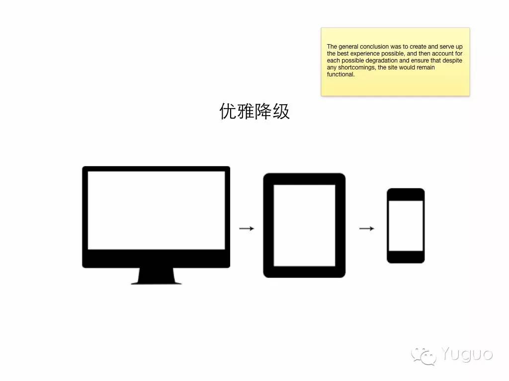 《移动优先的响应式设计》