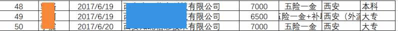 JAVAEE4期毕业63个工作日，平均薪资8212元，就业率100%!