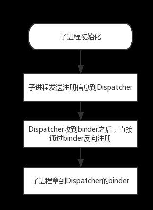 刚刚，爱奇艺发布重磅开源项目！