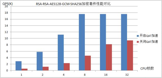 Tengine开源新特性：如何让HTTPS处理能力轻松翻倍？