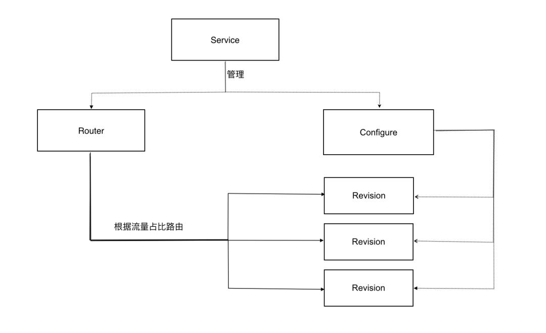 研发的未来在哪里？Serverless 云开发来了！