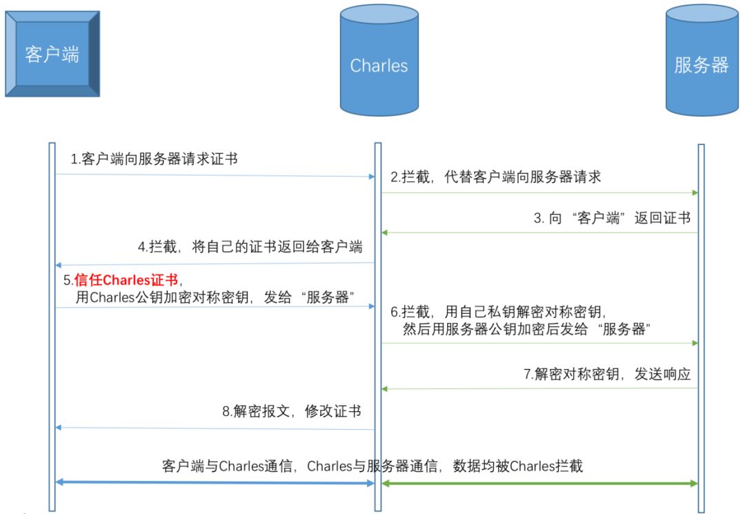 銆岀71鏈熴€? 鐖櫕鎶€鏈?鎶撳寘