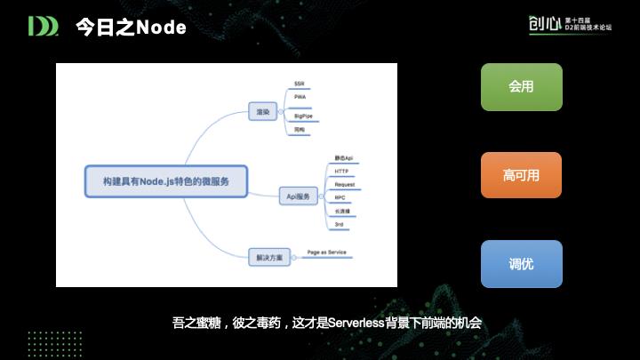 前端新思路：组件即函数和Serverless SSR实践