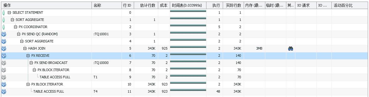 让Oracle高效并行执行的13个必备知识点