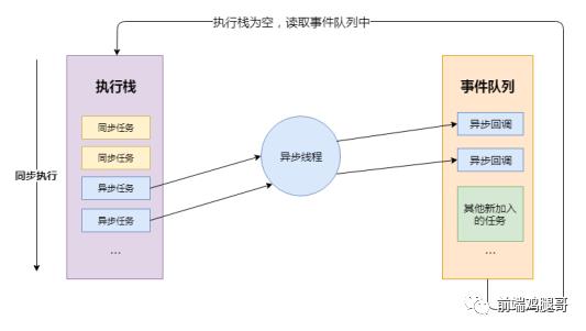 图解js中的EventLoop