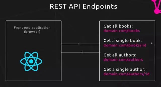 干掉 Restful API，GraphQL 隆重出世！