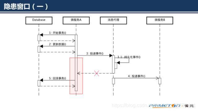 必看！超详细的SpringCloud底层原理