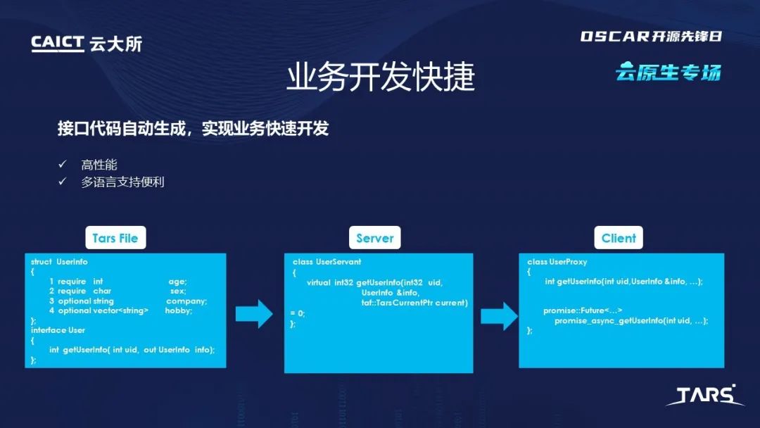 可信开源项目分享之细说TARS开源发展之路