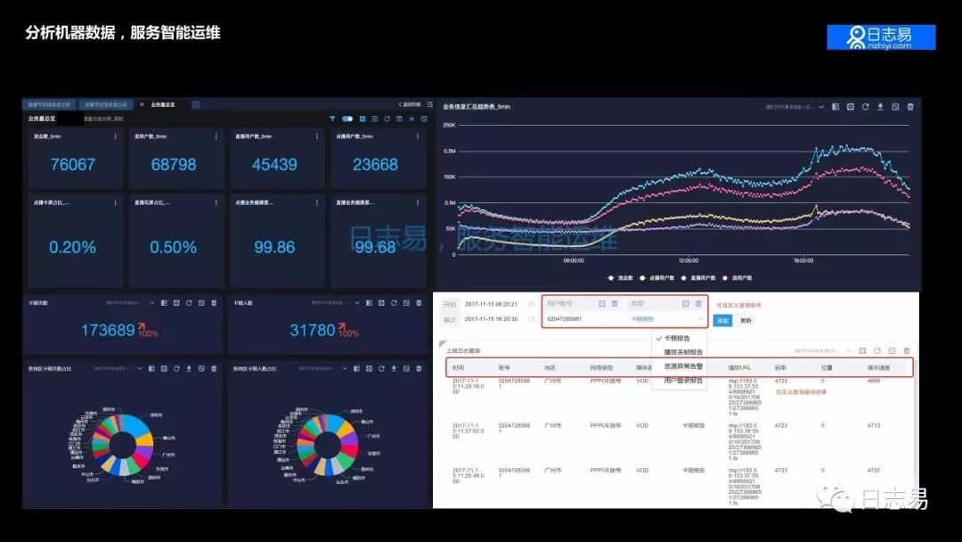 【技术干货】日志系统的 AIOps 应用，及日志易智能日志中心运营之道