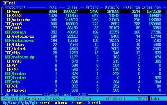 卓越分享丨28个Unix/Linux的命令行神器