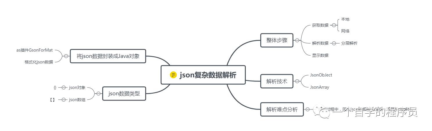 JSON较为复杂的数据解析