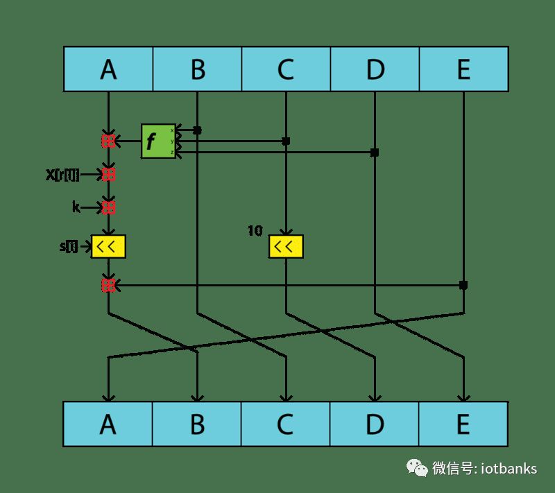 全面解析区块链数字货币4种哈希算法原理与差异