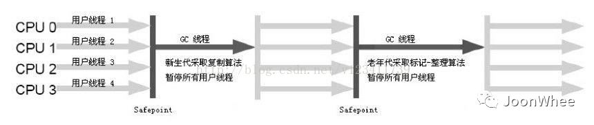 Java虚拟机：垃圾收集器