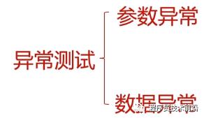 接口测试基础（fiddler、postman的使用、python实现测试接口程序）