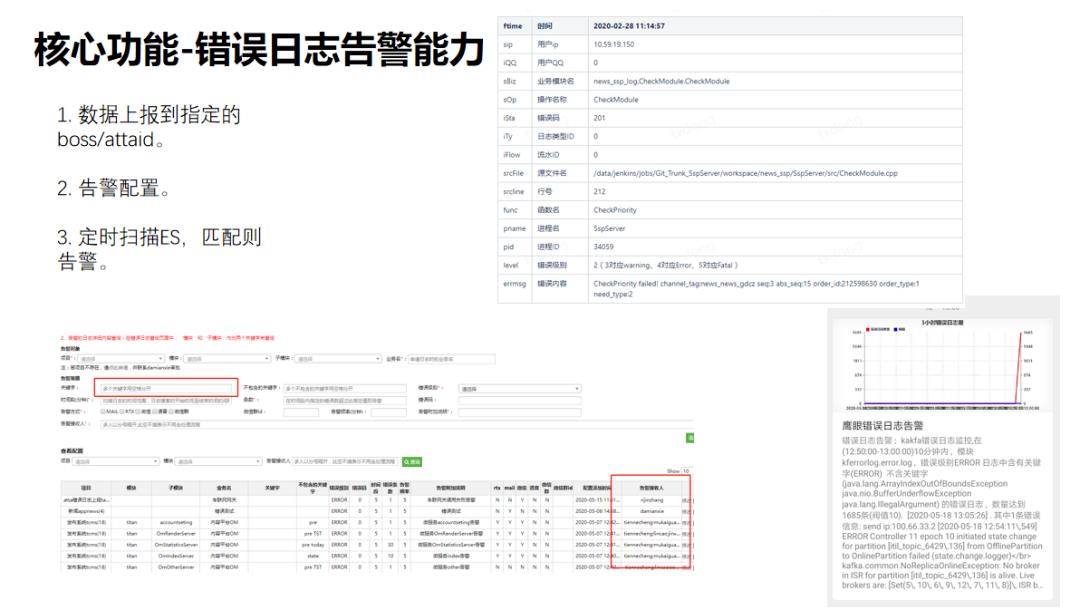 鹰眼海量级分布式日志系统上云的架构和实践