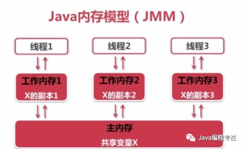 Java高级编程：深入理解Java虚拟机（值得收藏）