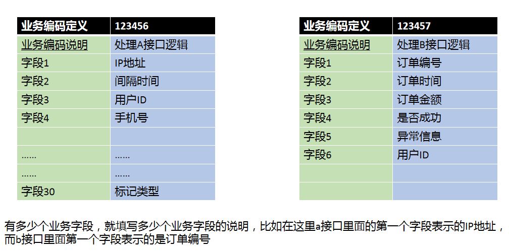 畅途亿级业务日志系统演变过程