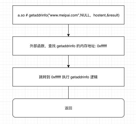 聊聊HTTPS环境DNS优化：美图App请求耗时节约近半案例