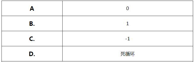 这里有675道Java面试题，你准备好接招了吗？（完整版）