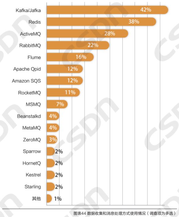 MySQL 狠甩 Oracle 稳居 Top1，私有云最受重用，大数据人才匮乏！ | 中国大数据应用年度报告