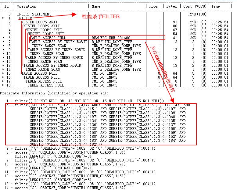 从一条巨慢SQL看基于Oracle的SQL优化(重磅彩蛋+PPT)