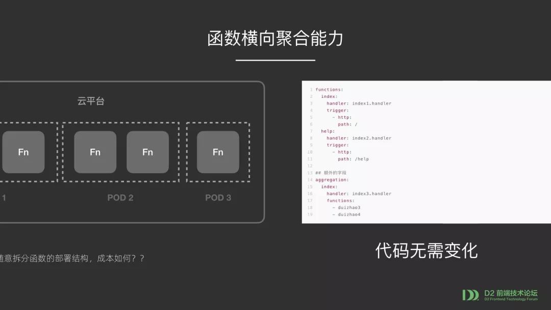 【第1824期】Serverless 函数应用架构升级