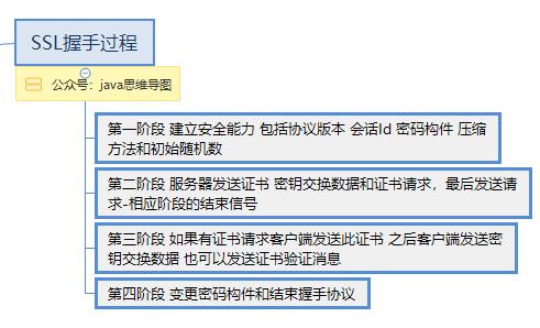 【思维导图】深入理解HTTPS原理、过程