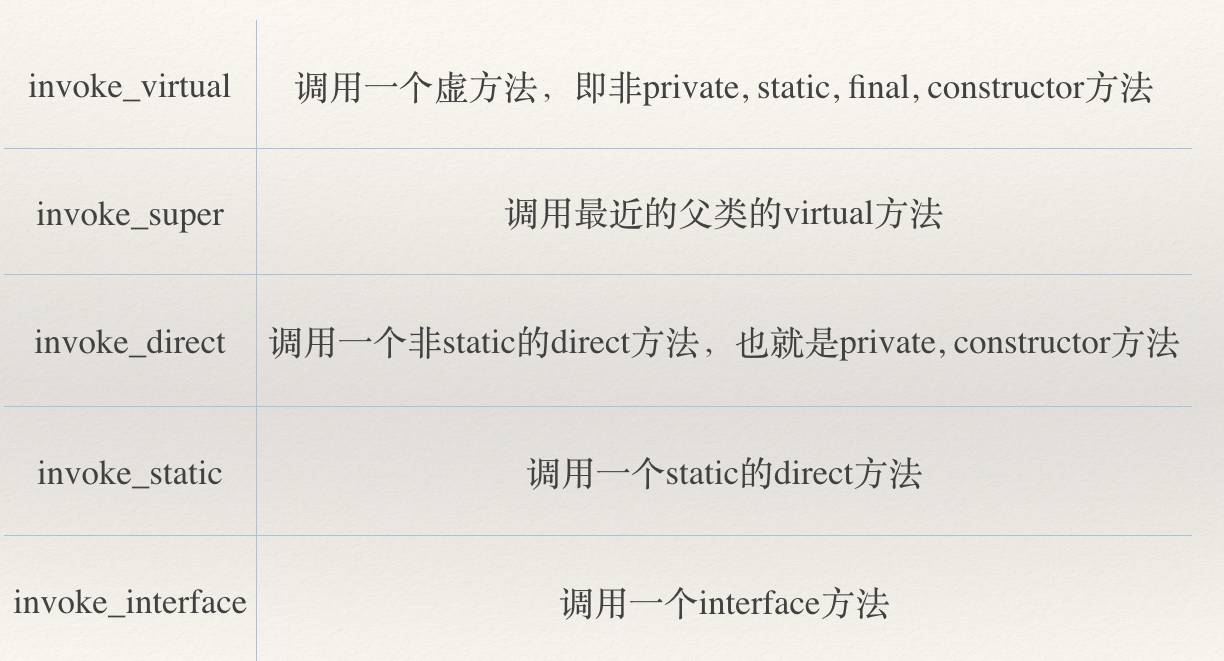 蘑菇街Android客户端HotFix探索之路