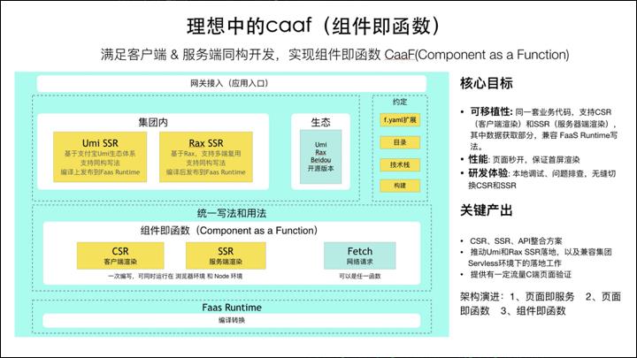 前端新思路：组件即函数和Serverless SSR实践