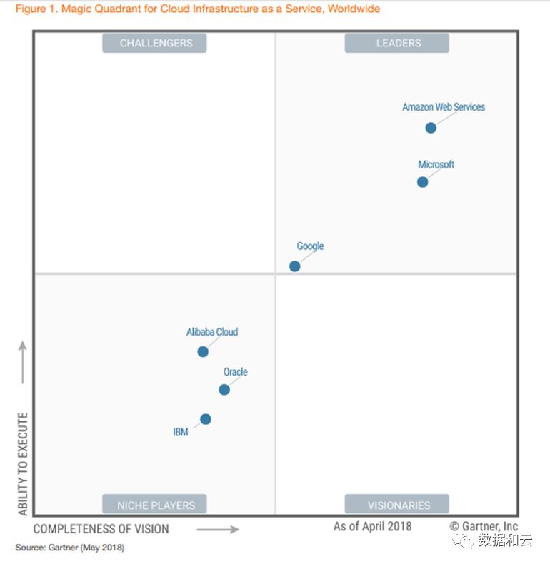 数据库流行度7月排行榜：Oracle 和 MySQL 暴跌创历史新低